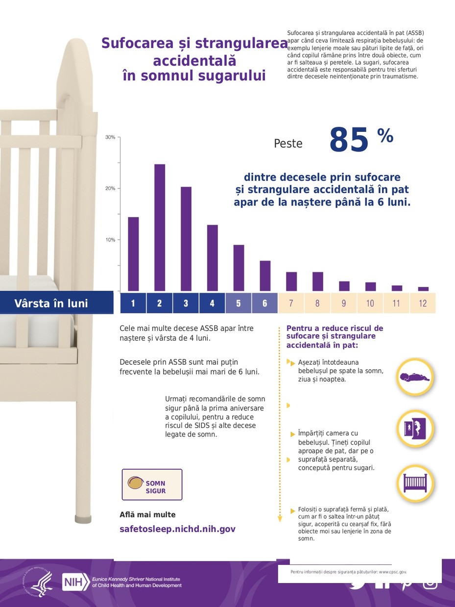 Co-sleeping versus co-rooming