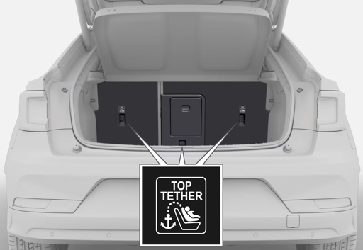 Instalare scaune auto