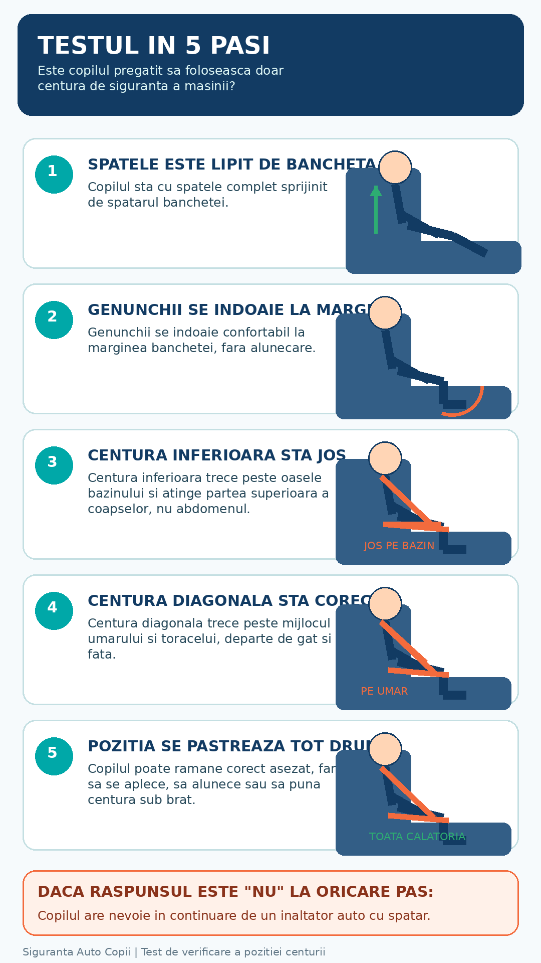testul in 5 pasi